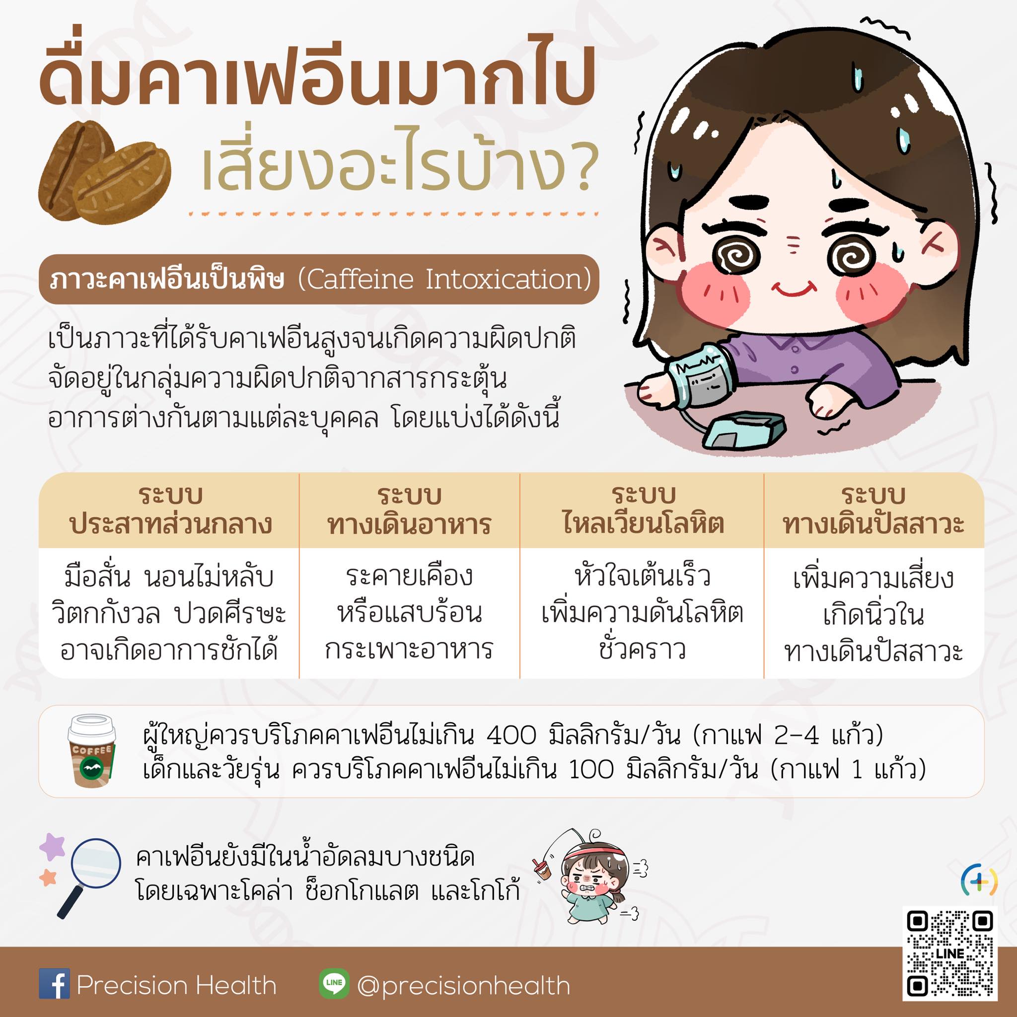 คาเฟอีน caffeine coffee ดื่มคาเฟอีนมากไป เสี่ยง risk health