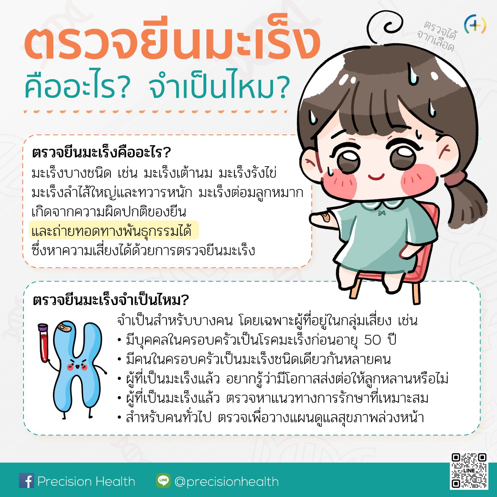 cancer gene hereditary cancer ยีนมะเร็ง ตรวจยีน มะเร็ง BRCA มะเร็งเต้านม จำเป็น