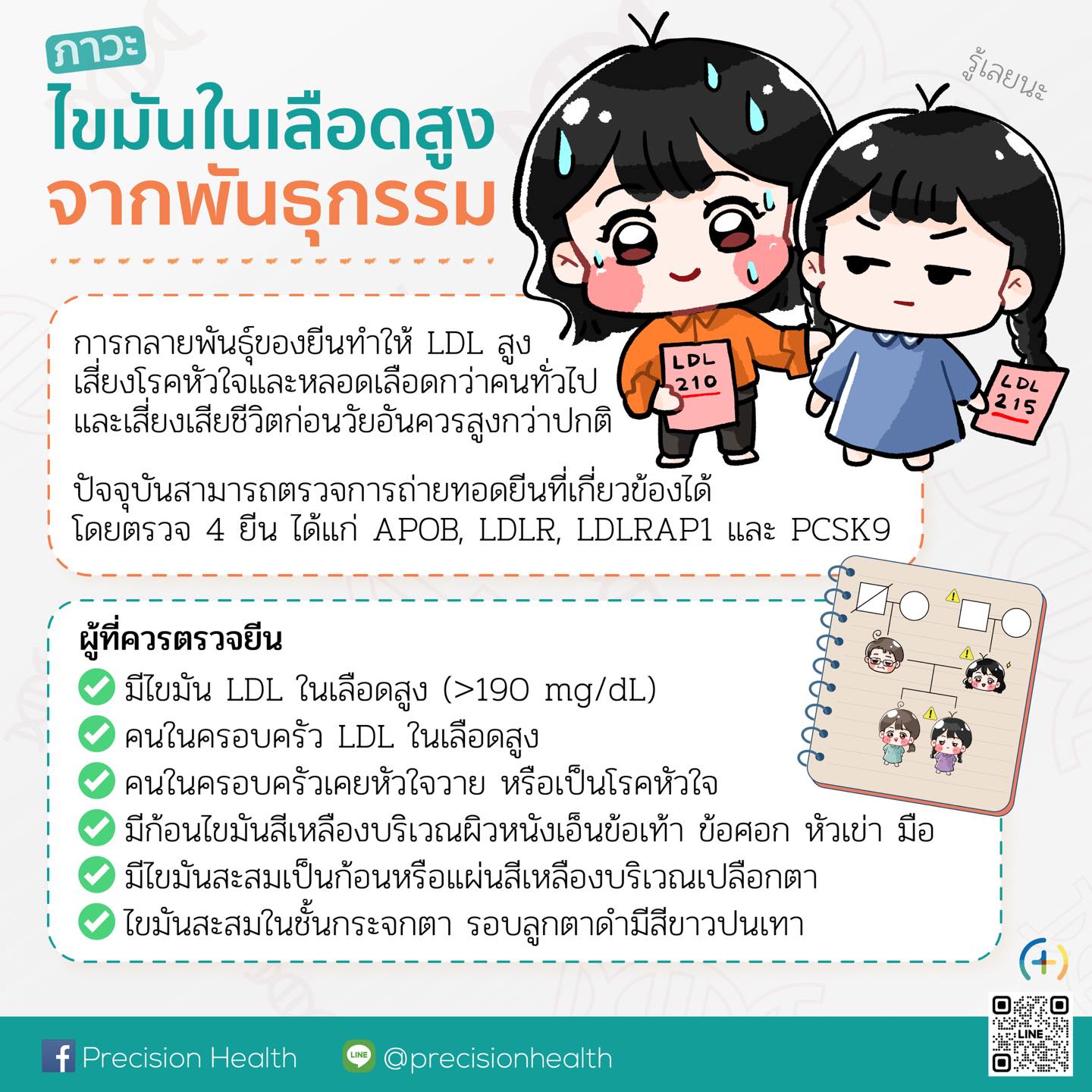 ภาวะไขมันในเลือดสูงจากพันธุกรรม (Familial Hypercholesterolemia: FH)