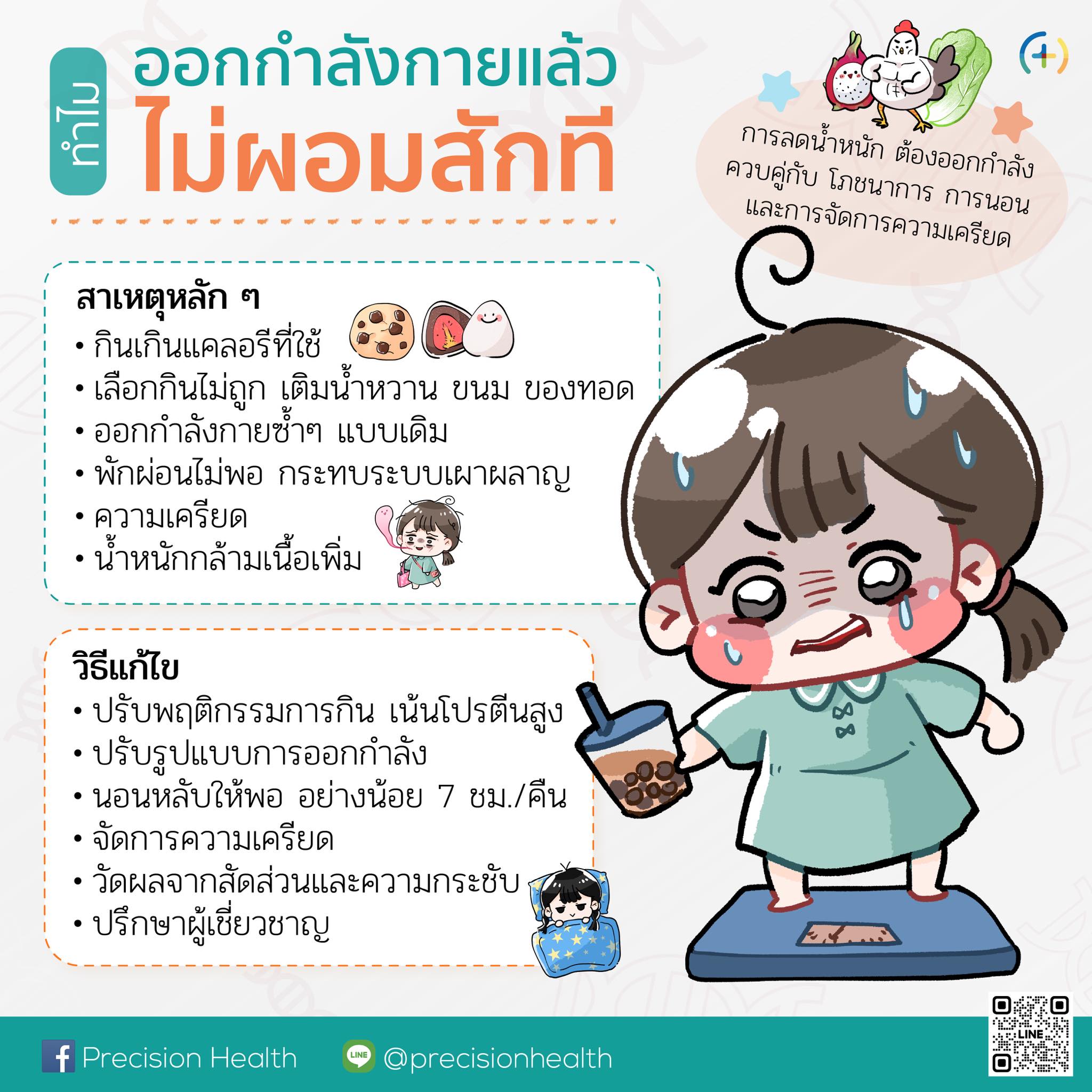 excercise ออกกำลังกาย ทำไมออกกำลังกายแล้วไม่ผอม