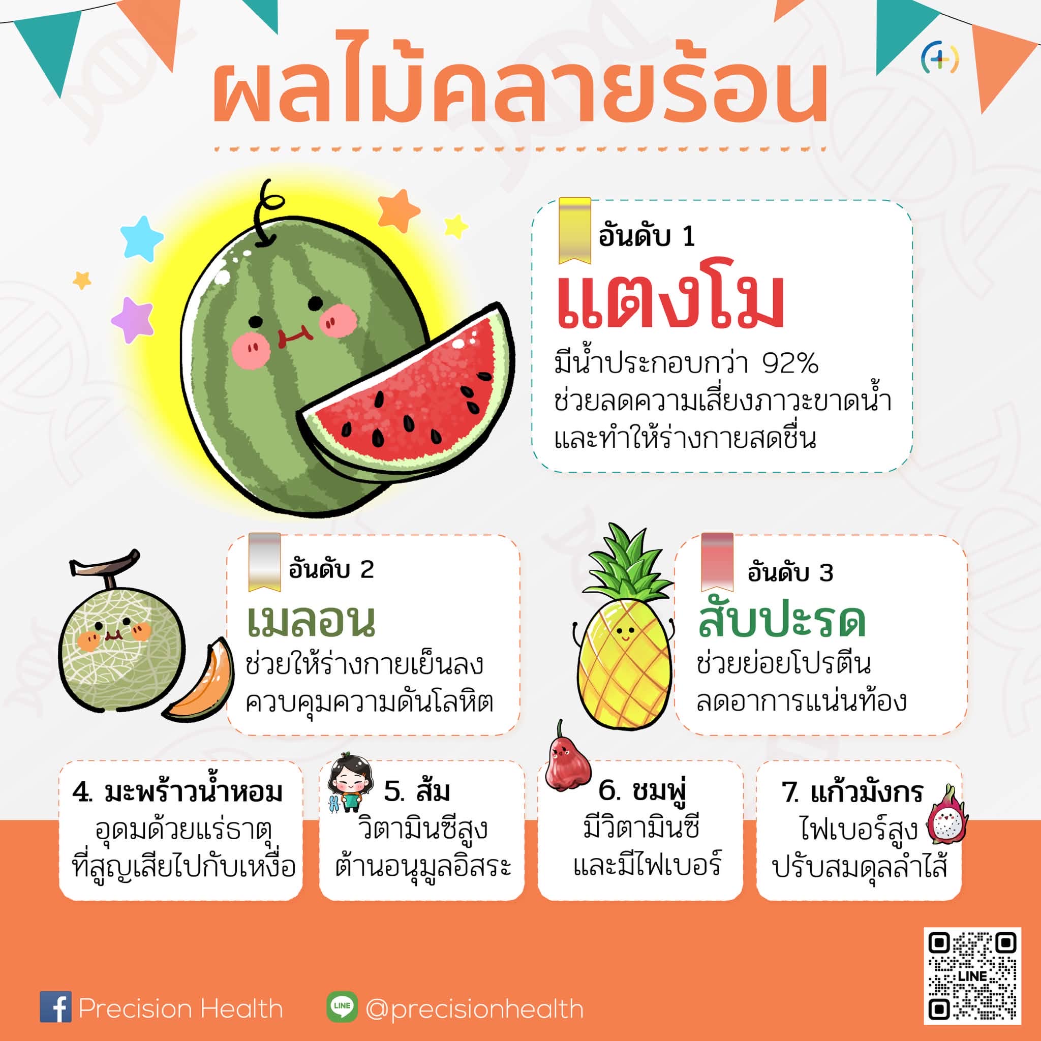 fruit cooling summer ผลไม้คลายร้อน