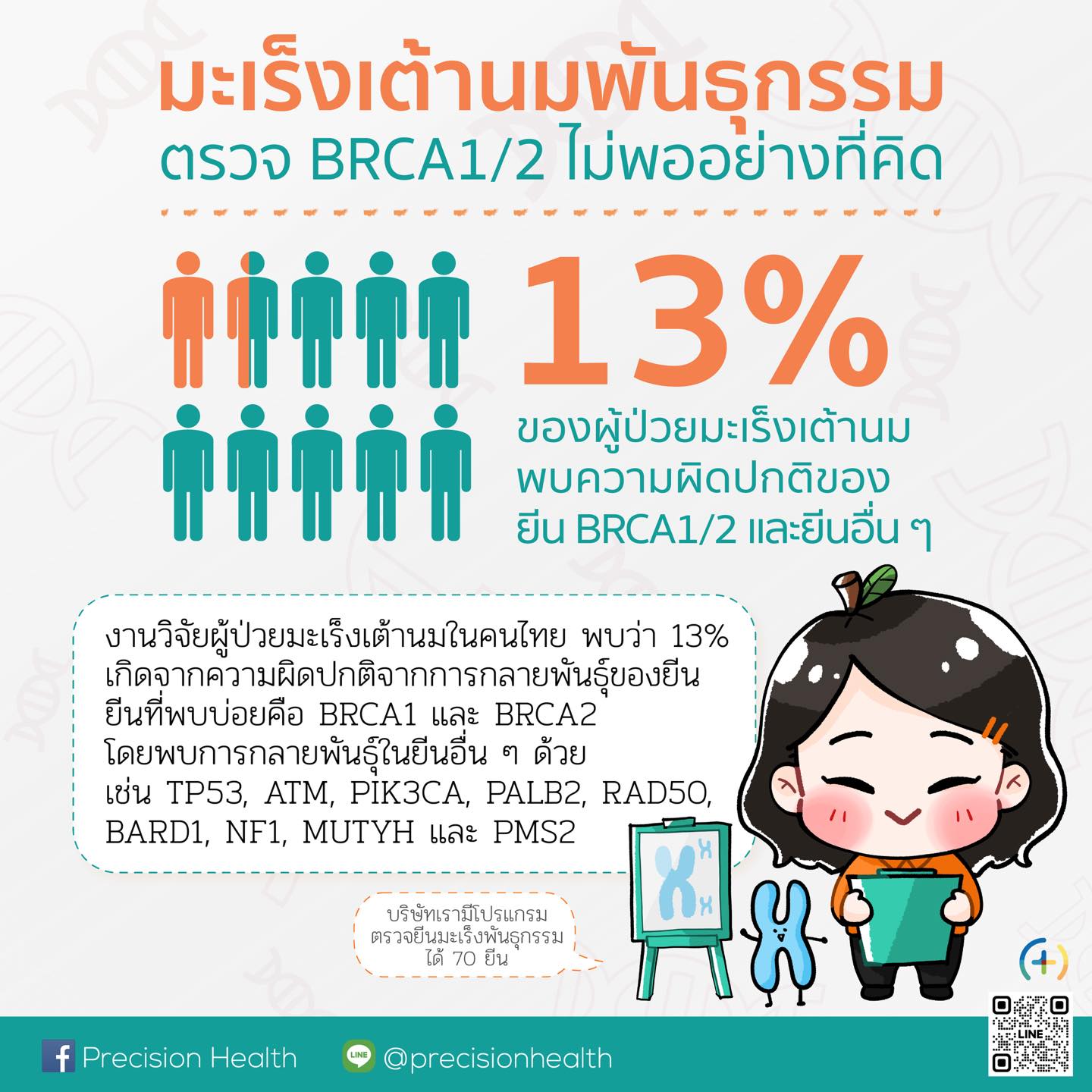 มะเร็งเต้านมพันธุกรรม ตรวจ BRCA1 และ BRCA2 ไม่พออย่างที่คิด