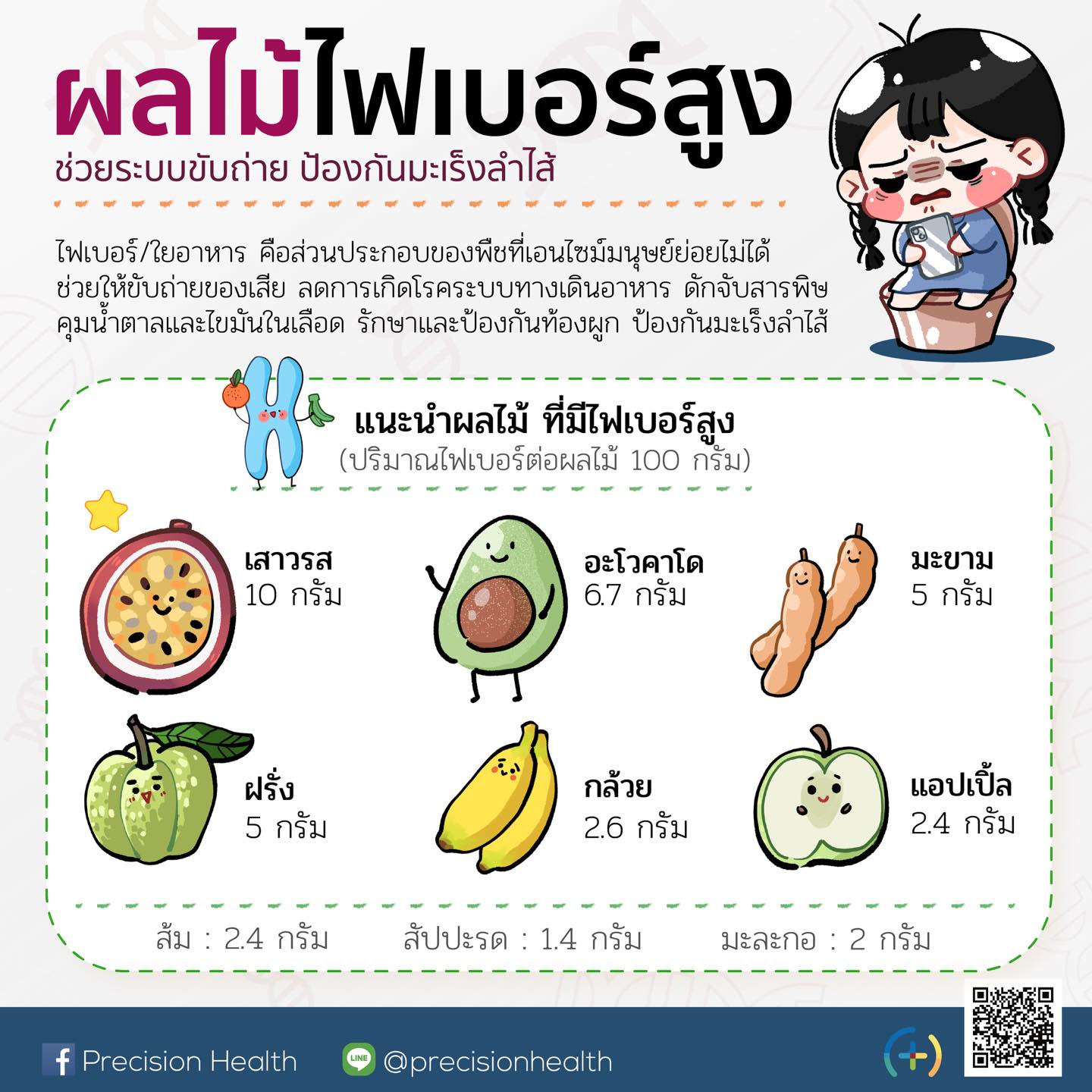 fiber fruit avocado passion 