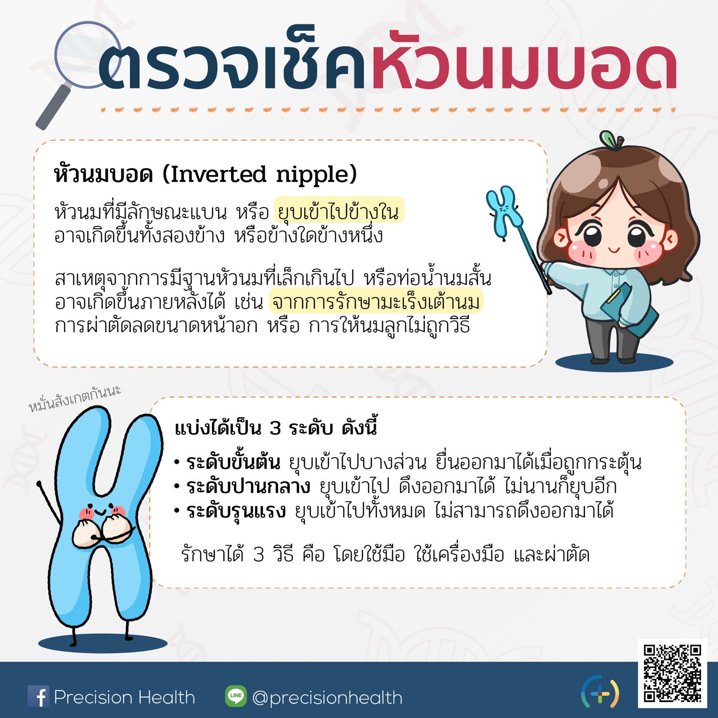 หัวนมบอด