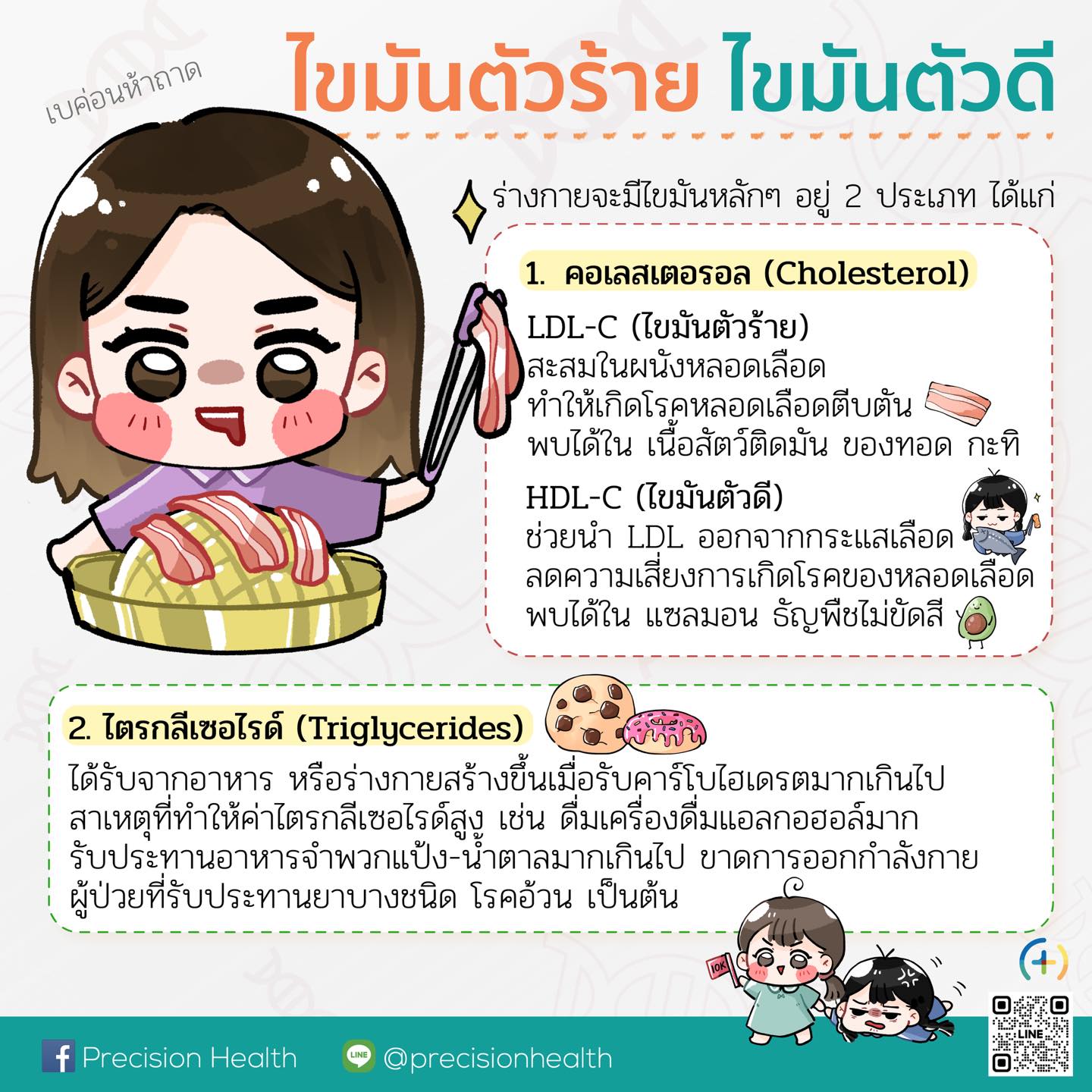 ไขมันตัวร้าย ไขมันตัวดี