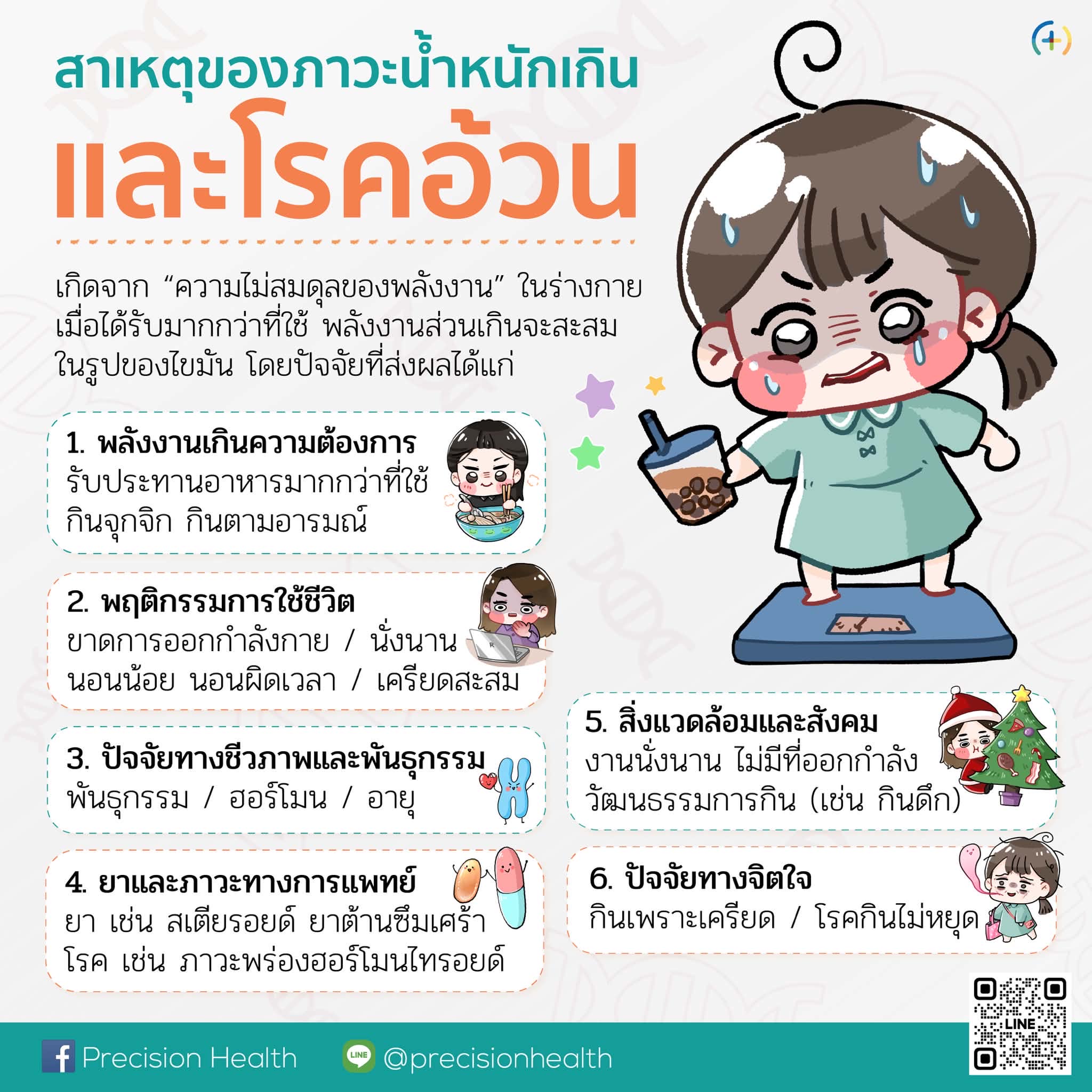 สาเหตุของภาวะน้ำหนักเกินและโรคอ้วน