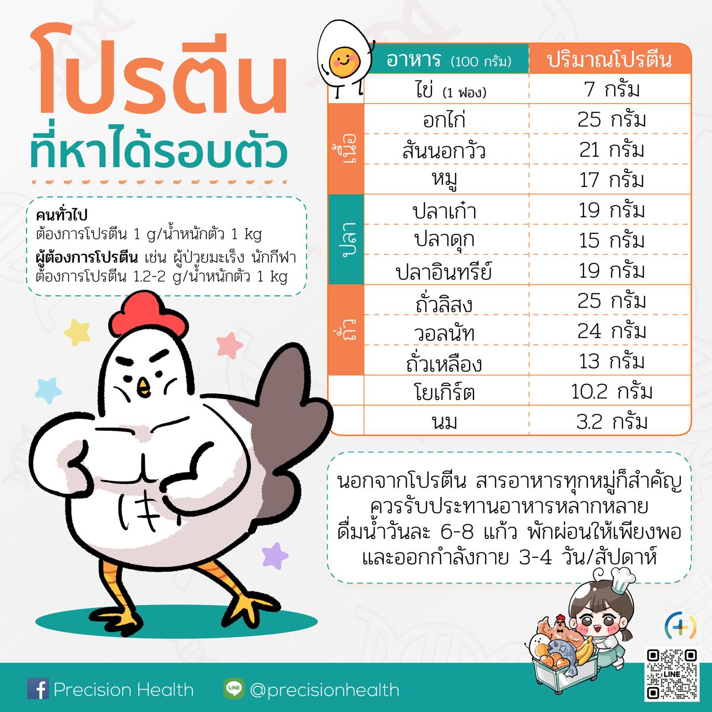 โปรตีนที่หาได้รอบตัว