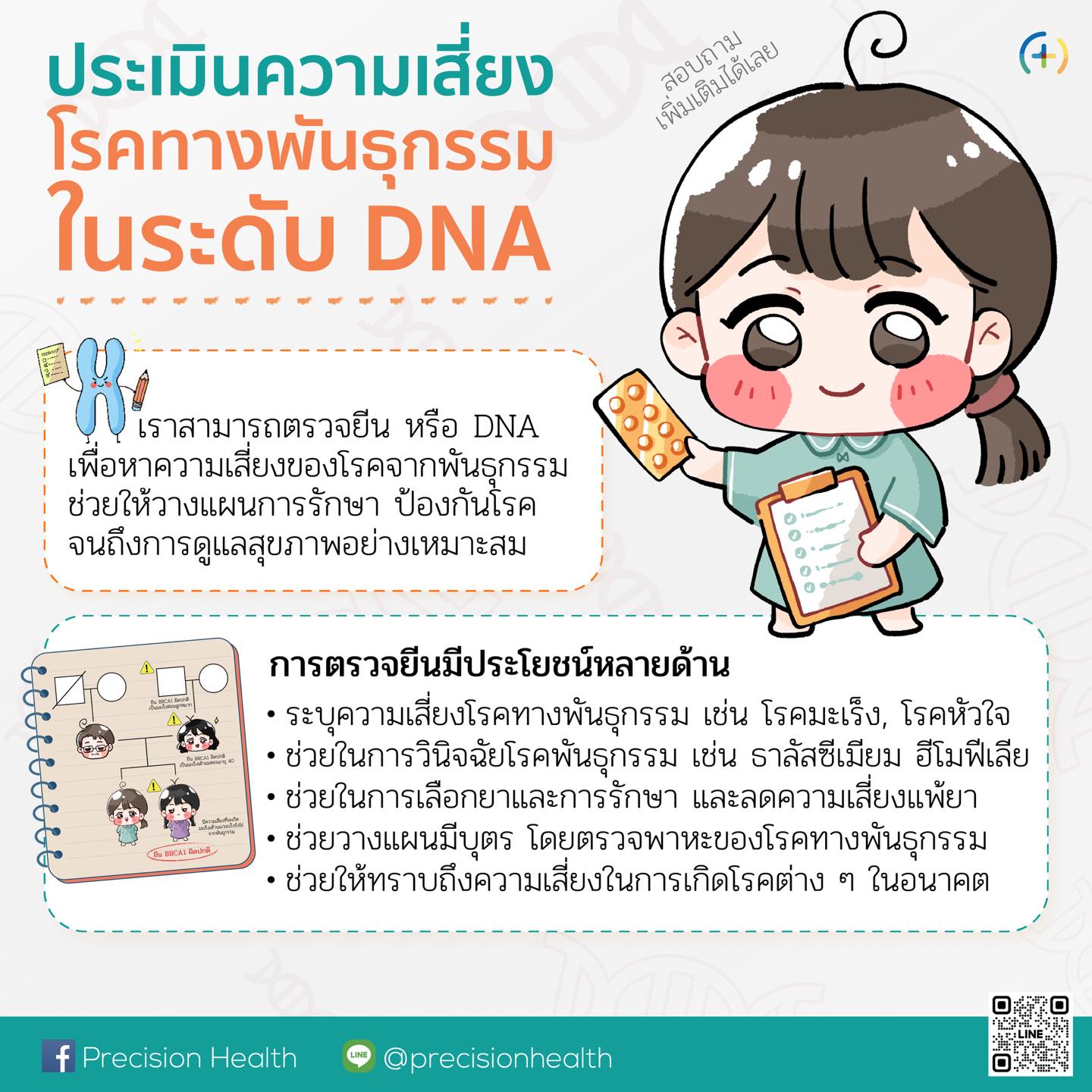 genetic risk assessment ประเมินความเสี่ยง พันธุกรรม โรคพันธุกรรม มะเร็ง cancer