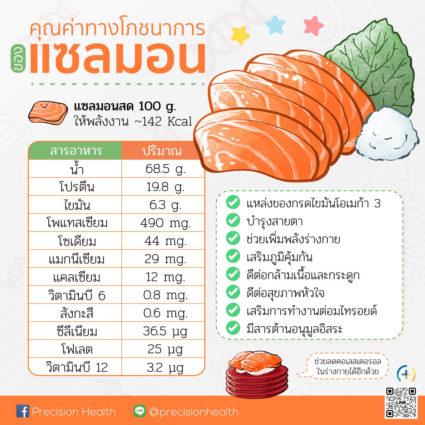 คุณค่าทางโภชนาการของแซลมอน